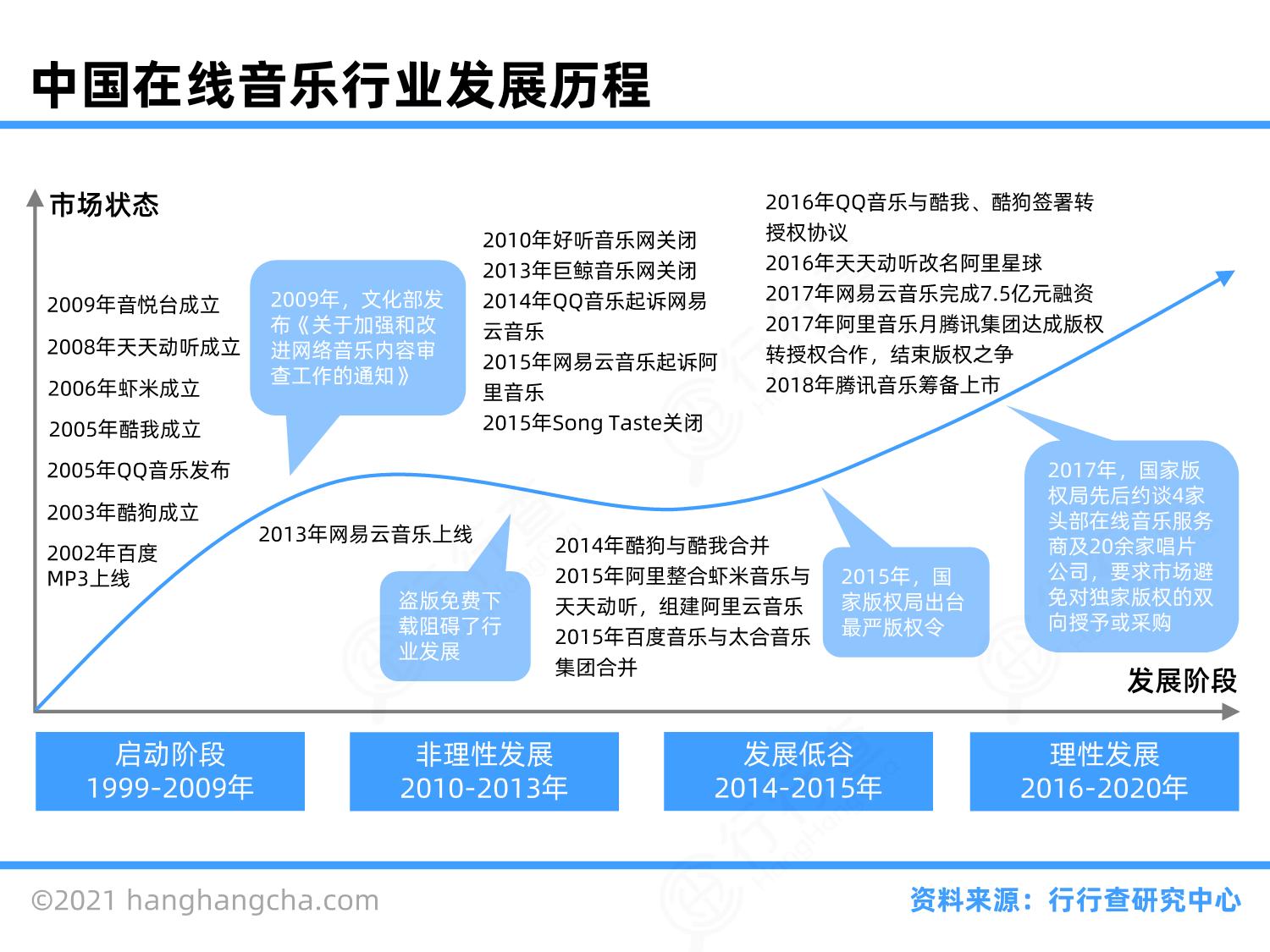 现在最火看电影的网站排名,最火的看电影网站