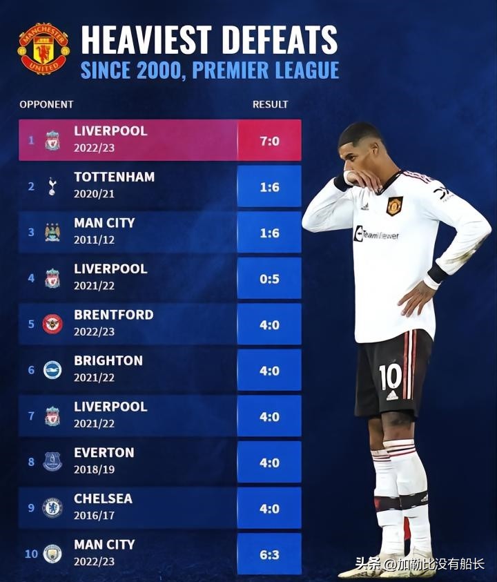 世界足坛五大惨案,世界足坛十大豪门惨案