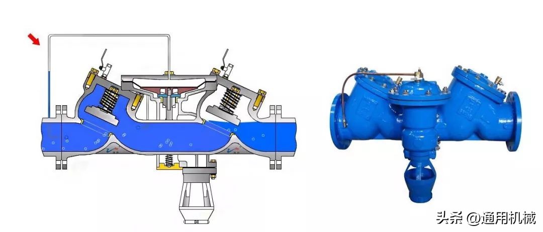 减压阀与缓闭型止回阀的区别图解,闸阀蝶阀止回阀减压阀的区别
