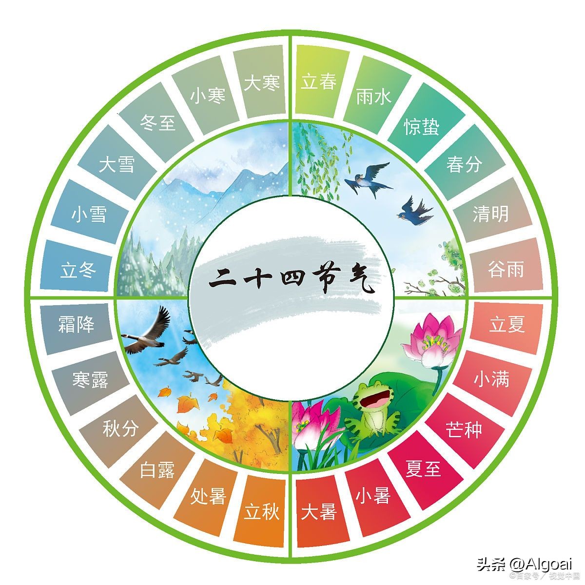 上元节和元宵节一样吗,元宵节为什么叫上元节