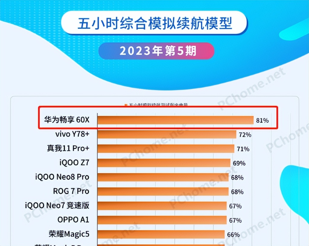 华为新款续航能力强的千元机,华为4000mah千元机