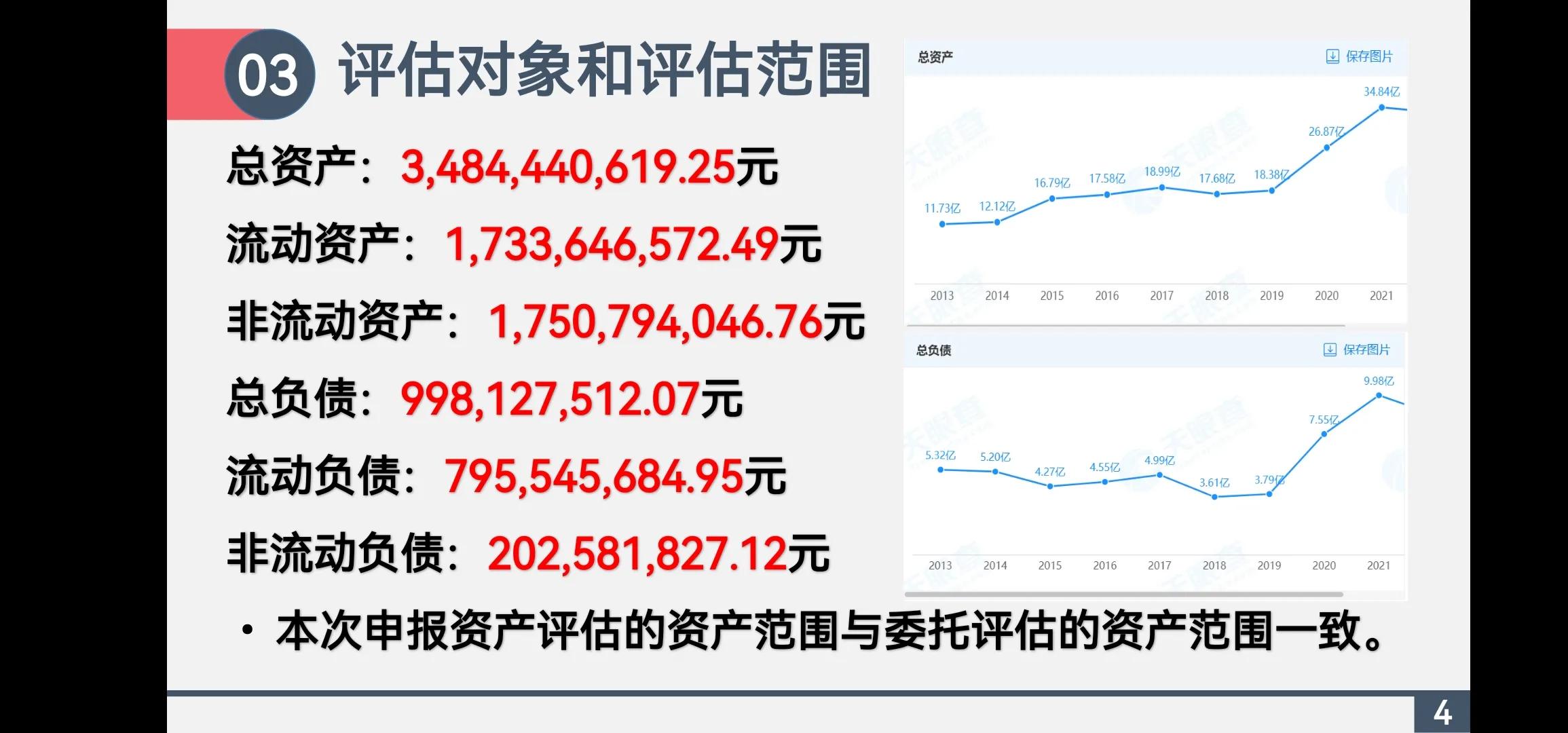 资产评估案例ppt,资产评估报告pdf