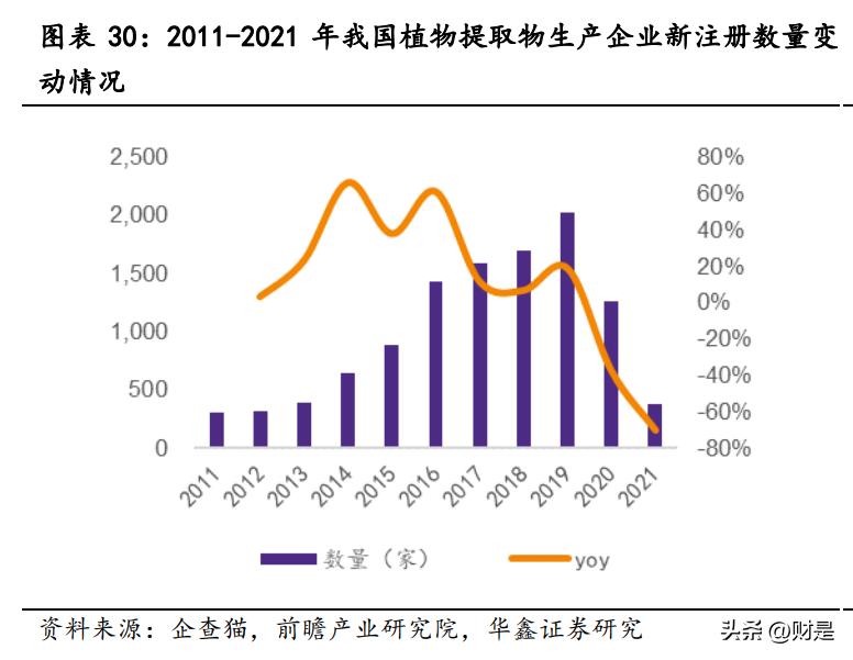 晨光生物未来估值,晨光生物研报