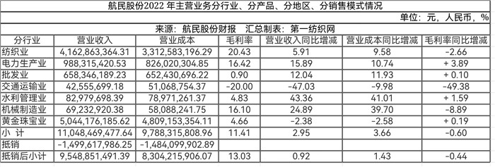 一季度华孚等49家大厂现金流榜单，发现纺织业穿越周期的底层逻辑