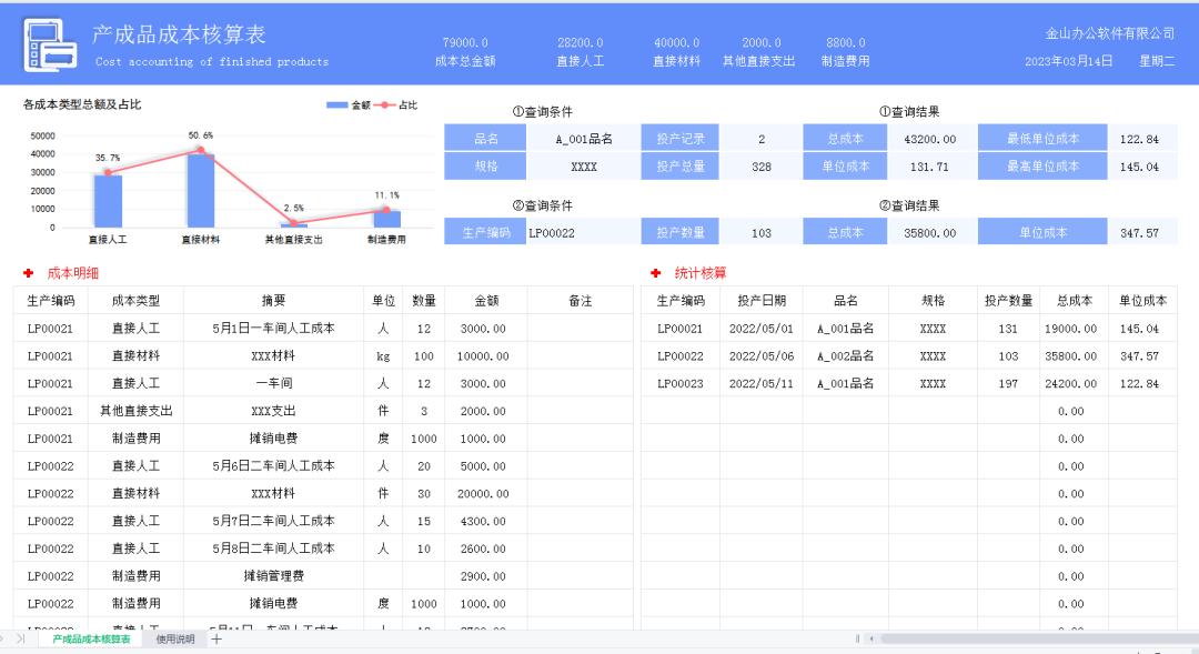 成本分析可视化图表制作,毛利成本自动生成的表格怎么计算