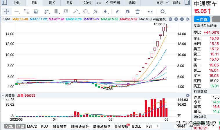 一月份涨幅最大的十只股票,涨幅最大的十支股票