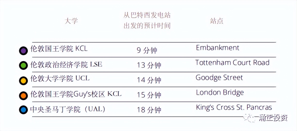 伦敦巴特西区域华丽重生，有哪些值得入手的好项目？