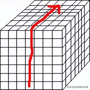 三阶四阶通用魔方公式,六阶魔方棱块特殊公式图解