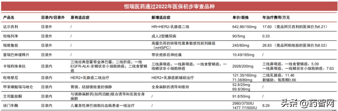 2022医保谈判药品结果,医保谈判即将上市的药