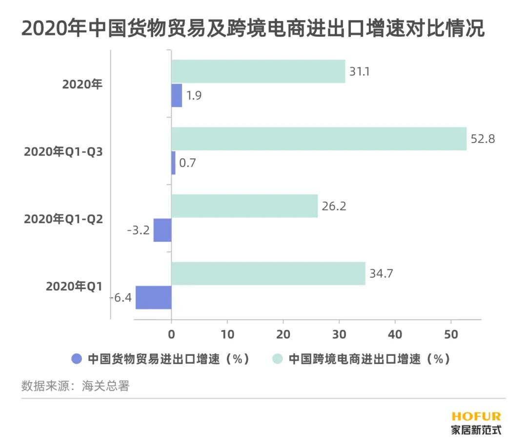 rcep生效对汽车影响,rcep协议生效后成员国间往来