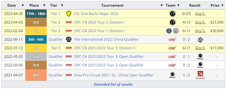 杭州亚运会电竞运动员中国队进场,电竞正式入选杭州亚运会的人是谁