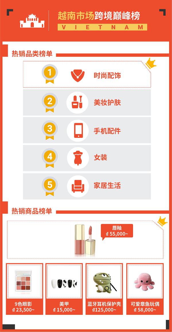 东南亚跨境电商适合卖什么产品,东南亚跨境电商选品技巧与方法