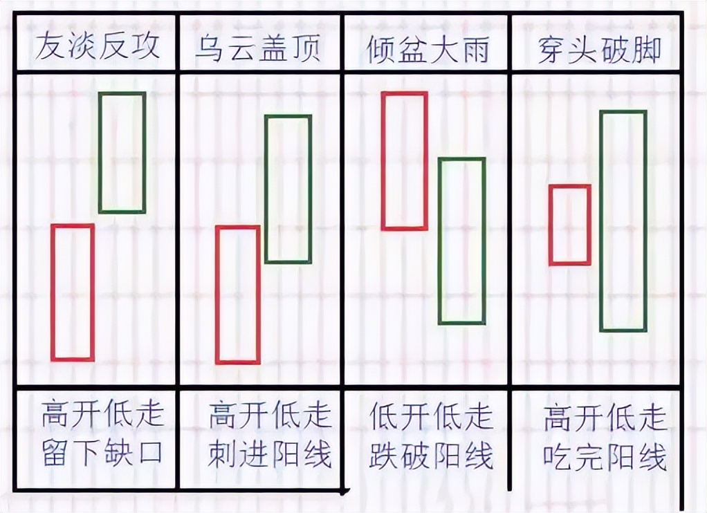 k线组合图经典图解,k线图组合全套图解