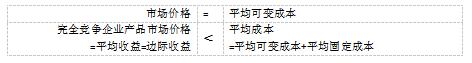 中级经济师经济基础第四章市场,中级经济师经济基础知识二十八章
