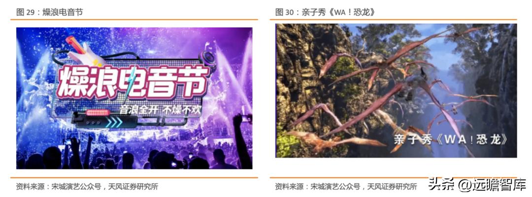 宋城演艺未来5年估值,宋城演艺深度分析