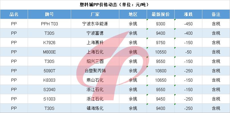 油价单日跌幅,国际油价单日暴跌纪录