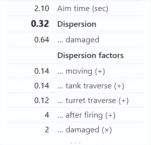 关于坦克世界的杂谈,坦克世界百夫长直播