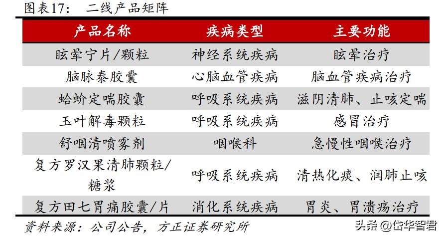 广西老牌中药企业，桂林三金：产品渠道双优化，一体两翼振翅飞
