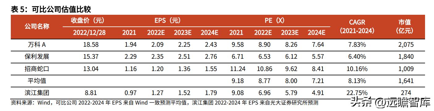 滨江集团最新目标,滨江集团经营现状