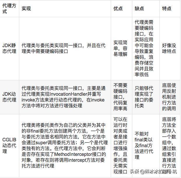 代理模式的最佳方法,代理模式详解