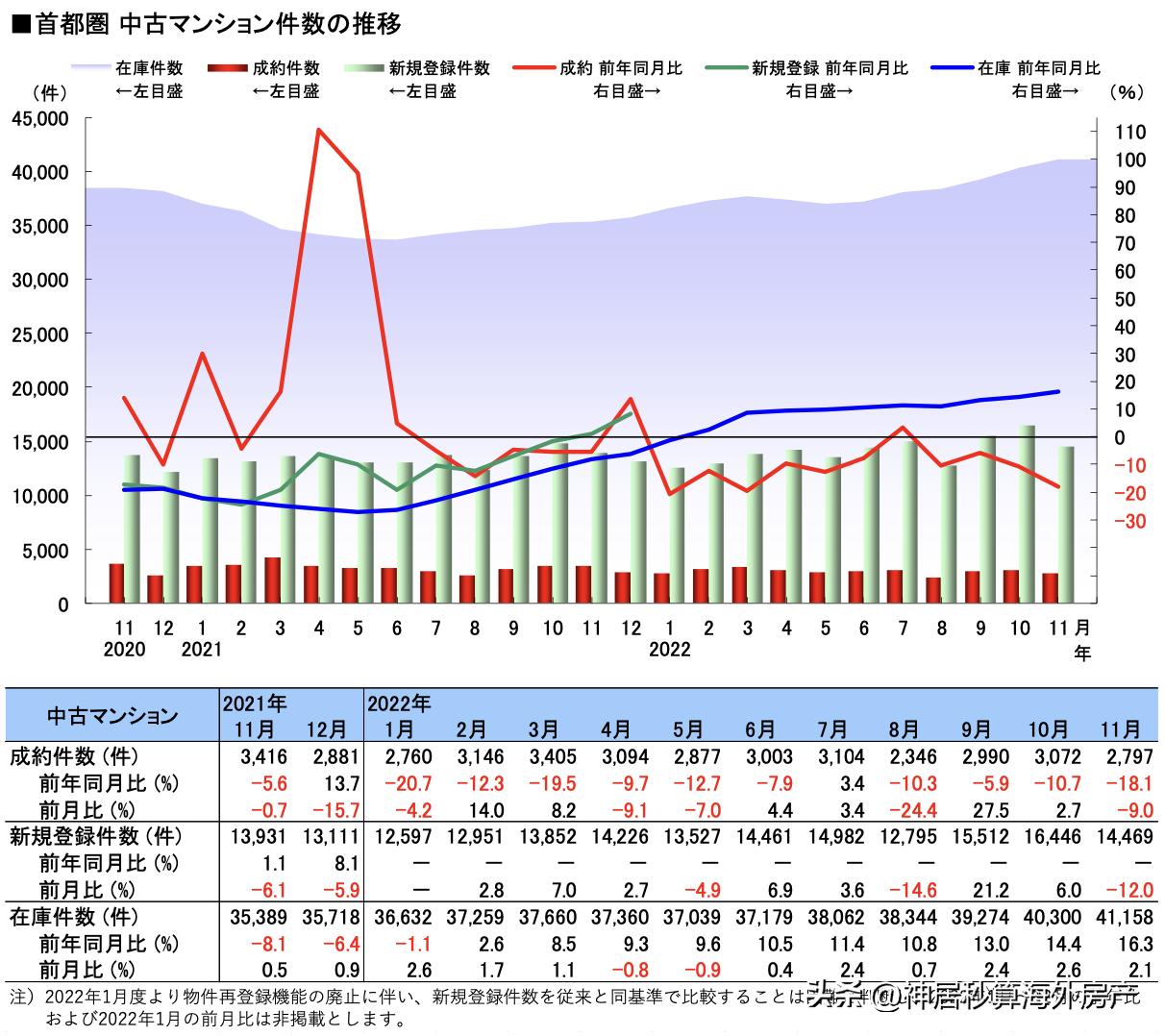 日本房地产泡沫前后日元汇率,日元暴跌在日本买房的亏了吗
