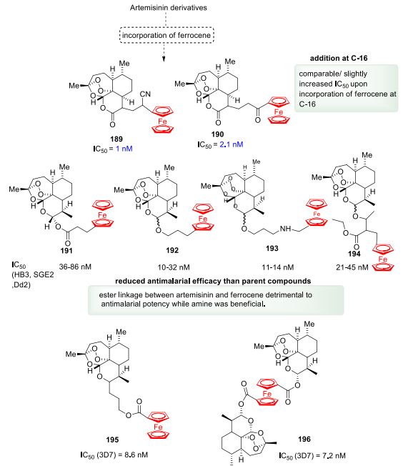 药物研发哪些步骤比较重要,药物研发二期到三期