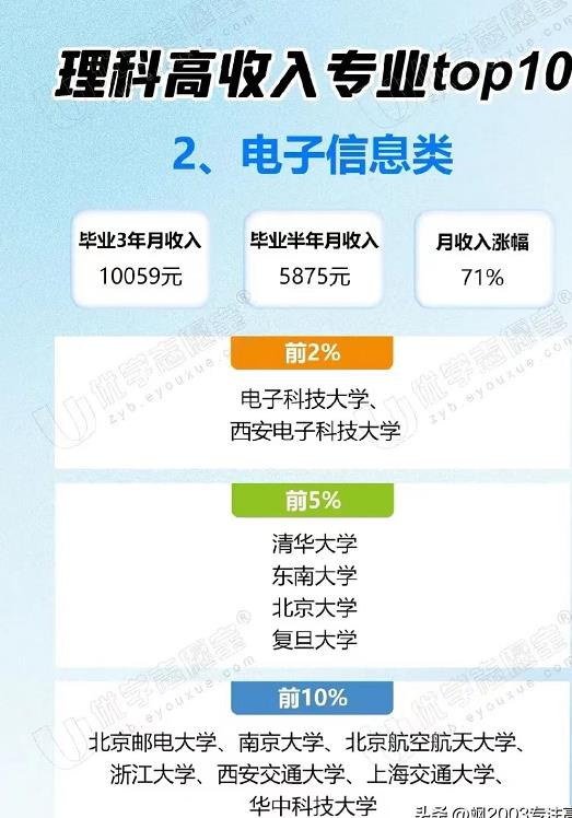 英国大学sociology专业排名2023,理科就业前景最好的十大专业