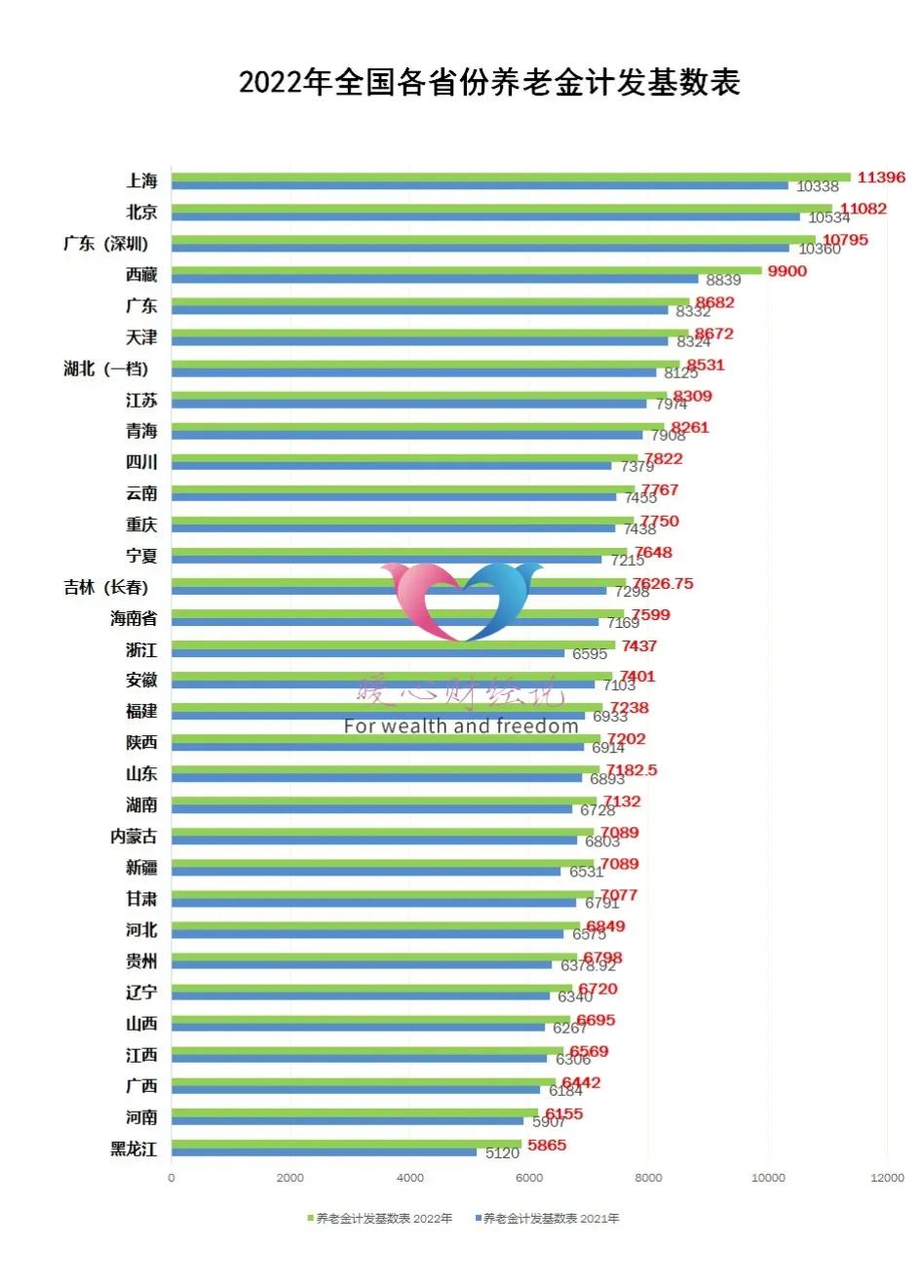 养老保险交15年和20年计算公式,养老保险15年后能领多少养老金