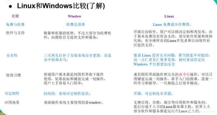 linux操作系统技能,使用linux操作系统需要学会编程吗