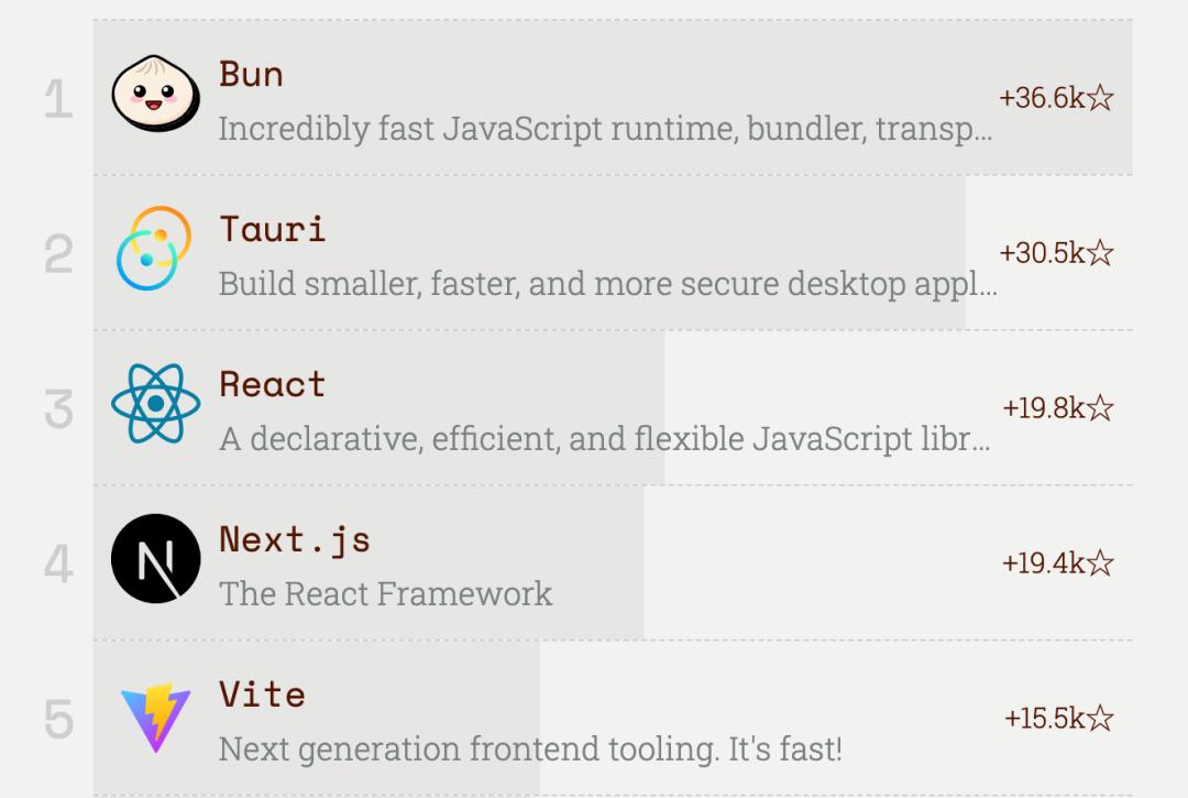 登高望远，一文解答2023年你最关心的前端热点问题