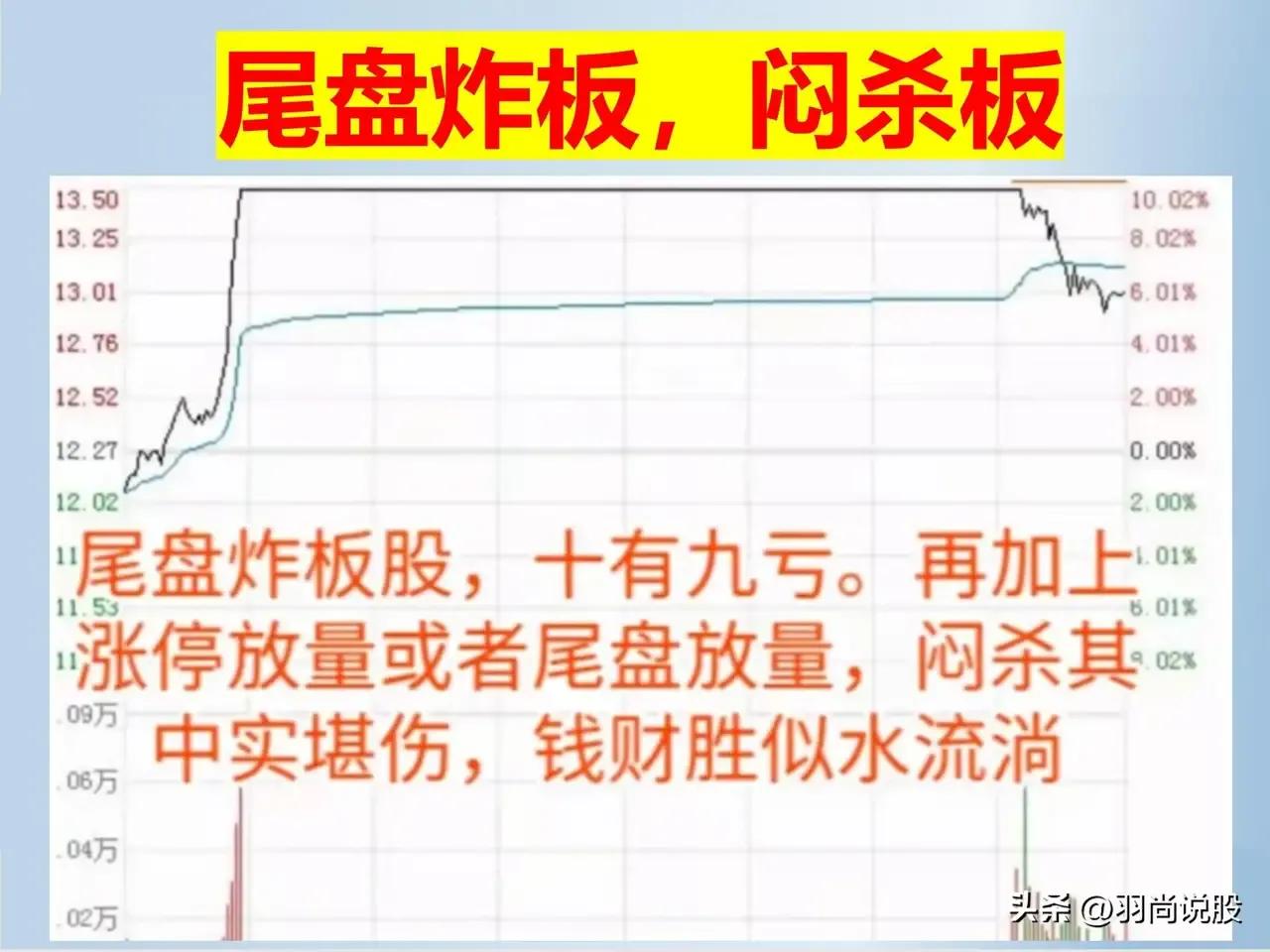 各类涨停板的含义,涨停板后四根小阴小阳k线含义