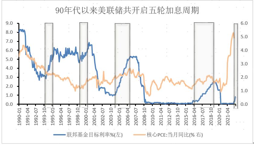 美联储加息对港股的影响最新,历次美联储加息对大宗商品影响