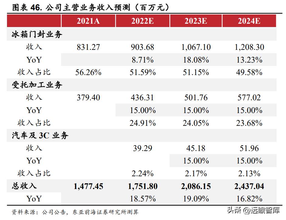 万朗磁塑集团发展历程,万朗磁塑小家电
