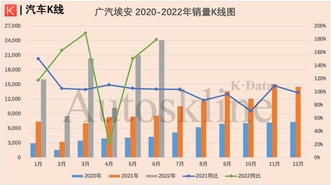 广汽汽车集团最新消息,广汽集团销量下滑