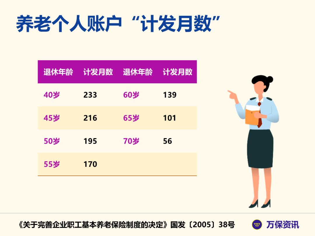 广州社保养老金怎么领取,广州社保怎么查询个人养老金余额