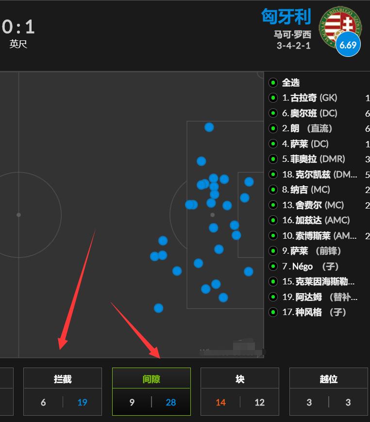 欧国联英格兰负匈牙利集锦,欧国联匈牙利vs意大利比分