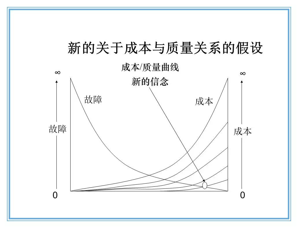 供应商质量管理258页ppt,供应商质量培训ppt
