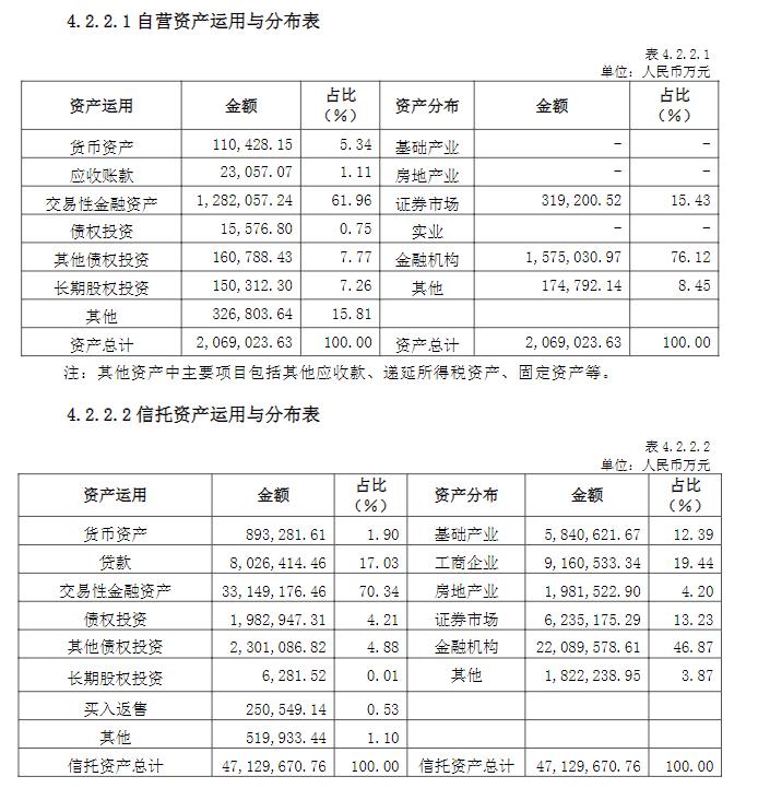 上海信托分析-风控过硬的银行系信托