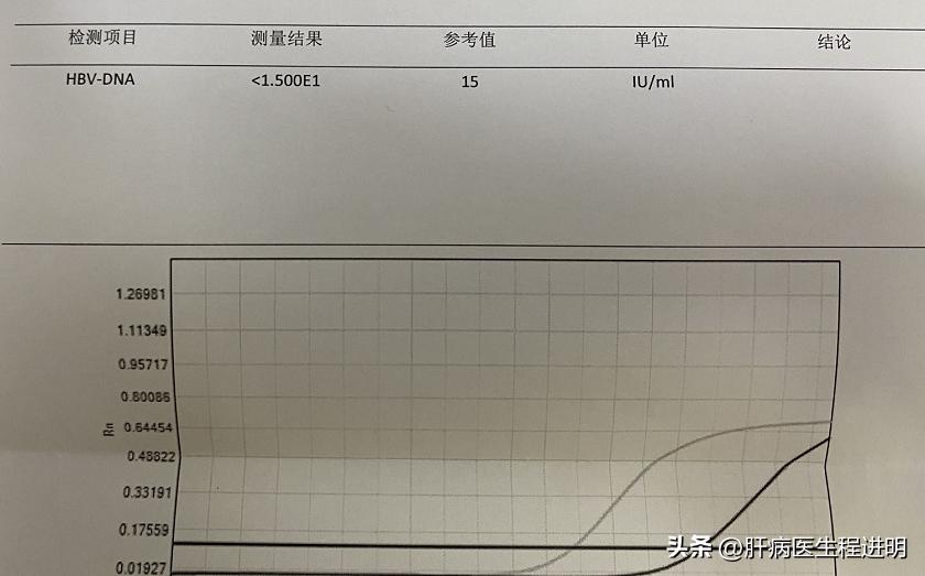 乙肝被彻底改变,乙肝规范治疗能活多少年