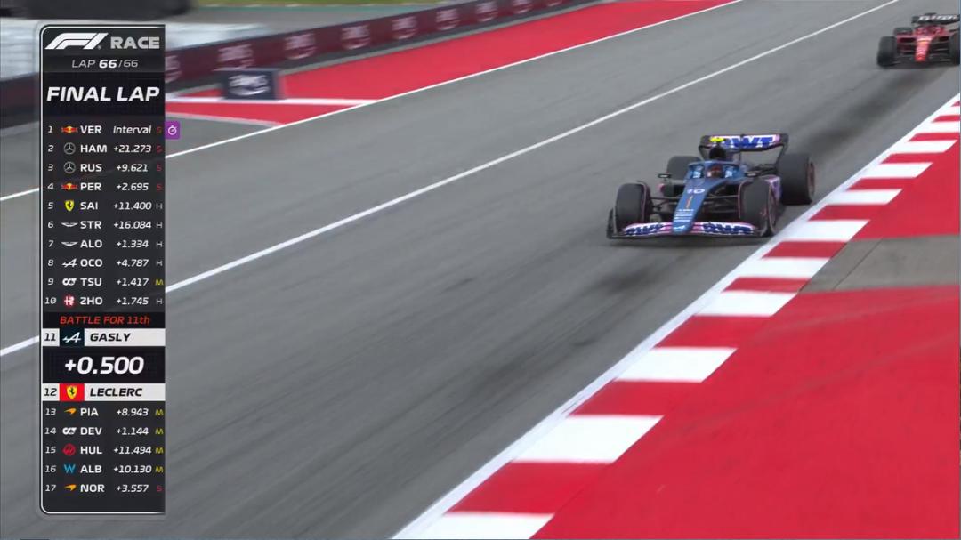 f1西班牙大奖赛再获2分,f1西班牙大奖赛三练成绩