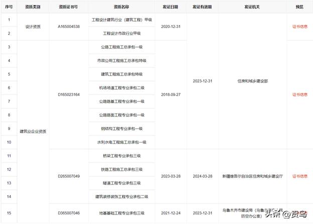 一天一家建筑企业--中建*疆新**建工,集团有限公司