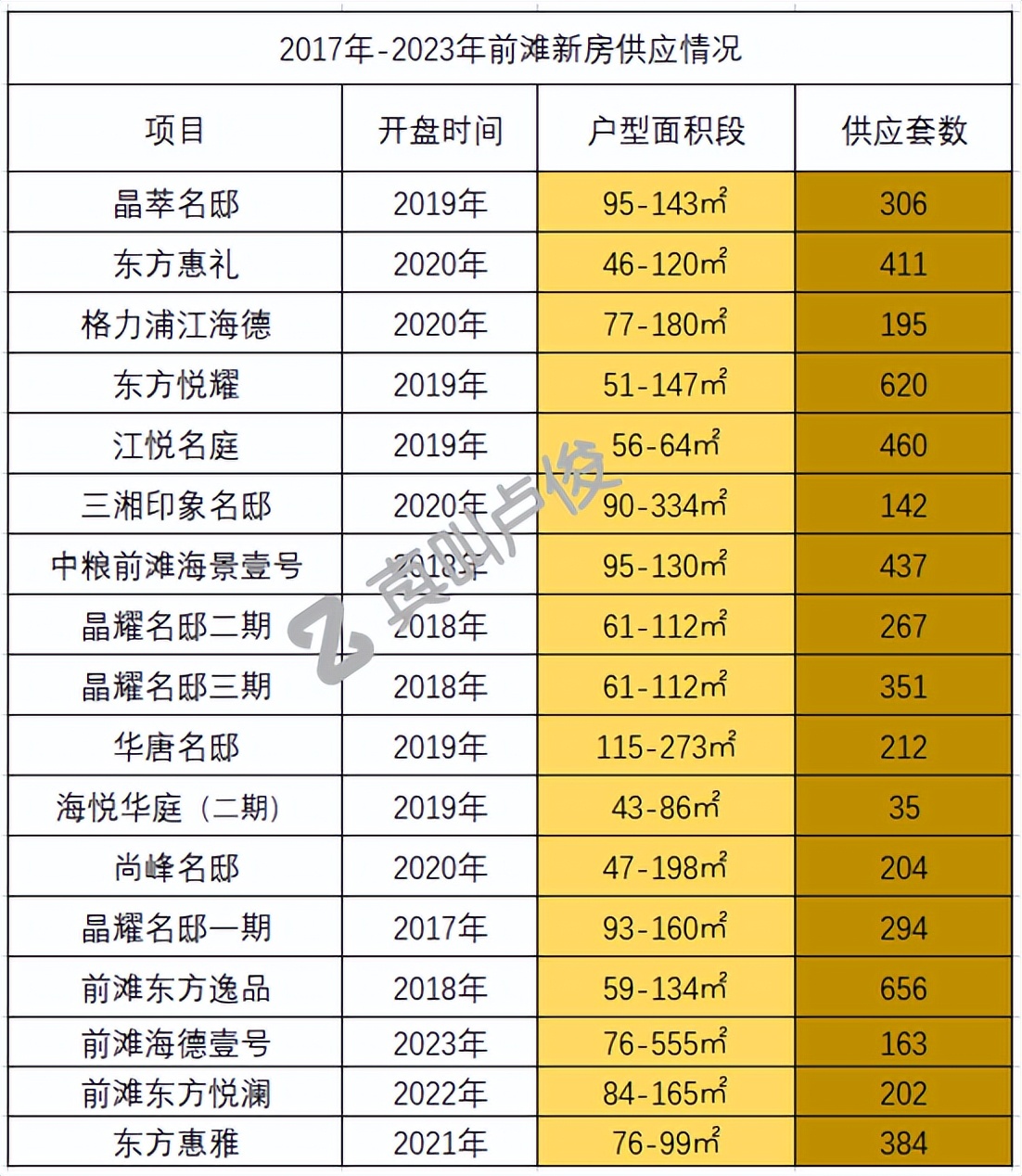 前滩小户型值得买吗,前滩小户型出售