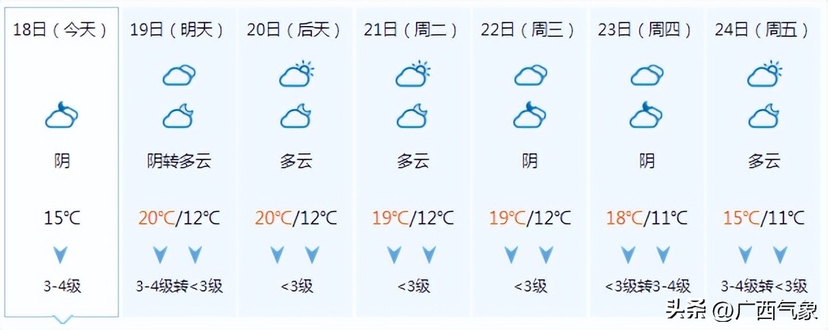 未来三天桂北雨水预报,未来7天桂北有雨吗