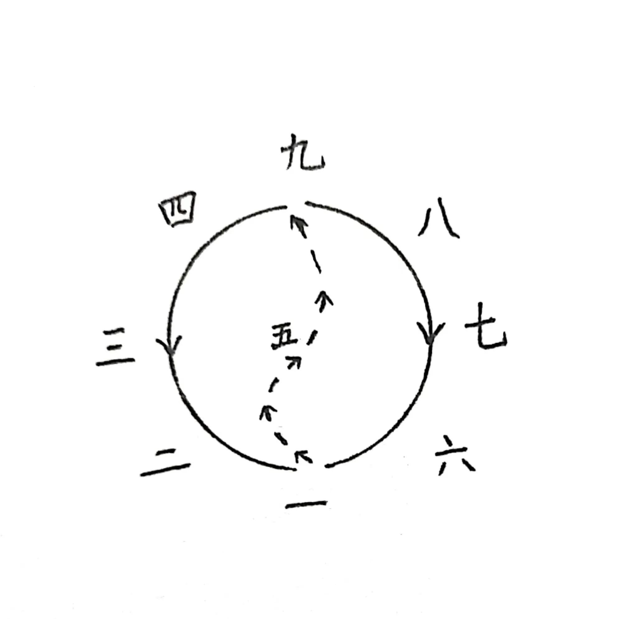 先天八卦与河图后天八卦与洛书,先天八卦对应的是河图还是洛书