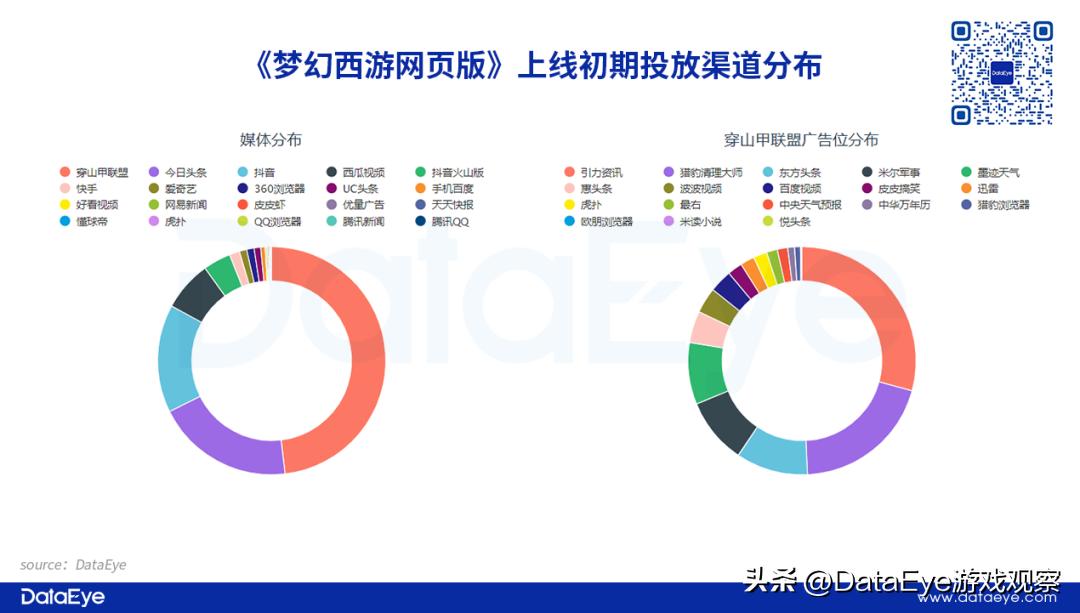 梦幻西游和大话西游,大话西游游戏对比梦幻西游