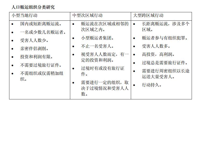 全球人口贩卖中，女人、儿童、男人这些受害者的“用途”有哪些？