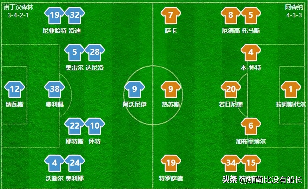 英超曼城阿森纳实现关键胜利,送曼城精选