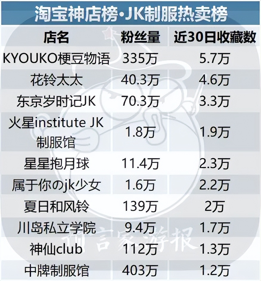 最近最火的ip联名衍生品,2023潮玩ip热度排行榜