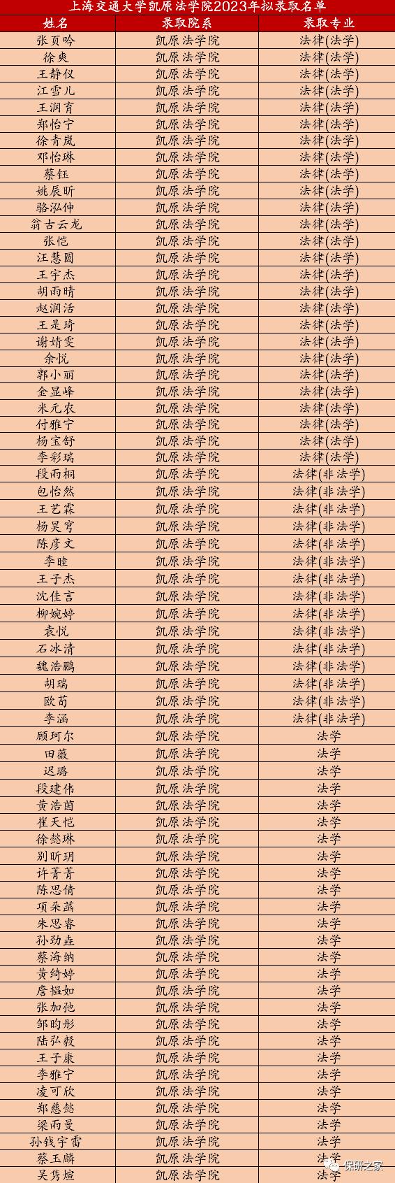 上交凯原大幅缩招？优营率高达94.87%？非法本竞争激烈？