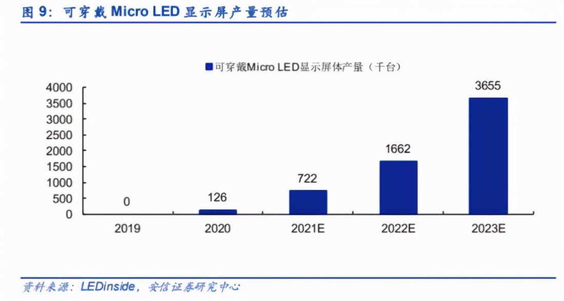 低市值高业绩的TCL，能否借“元宇宙”风口说新故事？